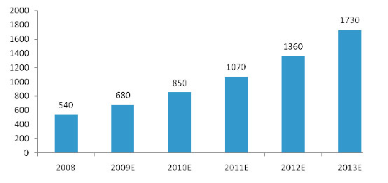 ��ҵ��̫��������