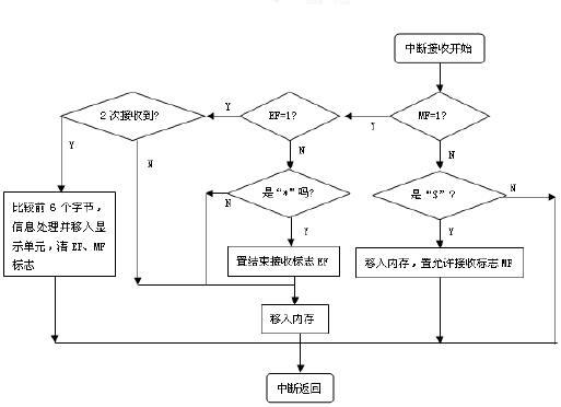 0183 gps定位精度_gps 经度 精度_gps精度因子超限怎么调