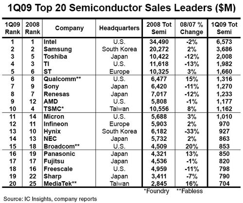 ��һ����IC����������Ų��&nbsp;̨���������ʮ