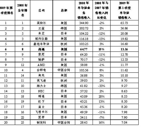 ��ͨԾ��ȫ�������뵼�幩Ӧ��