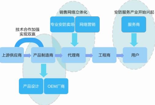  �й��������Ӳ�ҵ���ݽ�����