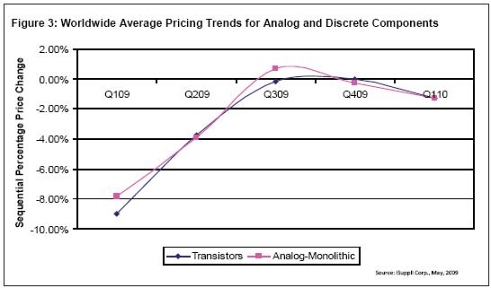 ȫ��ģ�������Ԫ����ƽ���۸�䶯Ԥ��