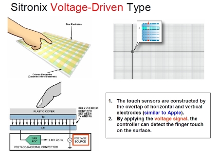 压电式触控技术的原理
