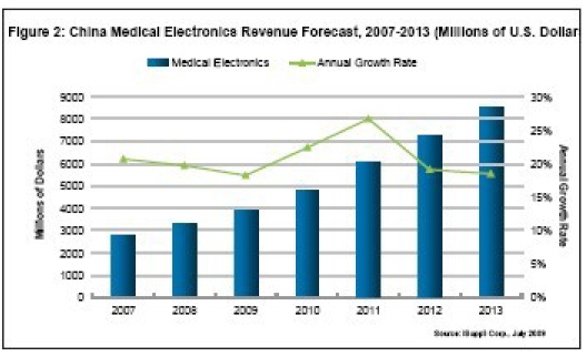 �й�ҽ�Ƶ����豸���۶��Ԥ��