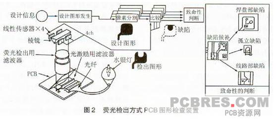 深科特PCB抄板、芯片解密、PCB生产企业-为您提供最专业的PCB抄板、芯片解密、PCB生产、样机制作服务,以超强的技术实力成为PCB抄板、芯片解密、PCB生产、IC解密行业界的领跑者。 任何样板,均可100%保证一次性克隆成功!