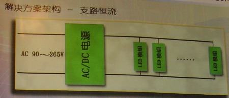 长运通的支路恒流架构